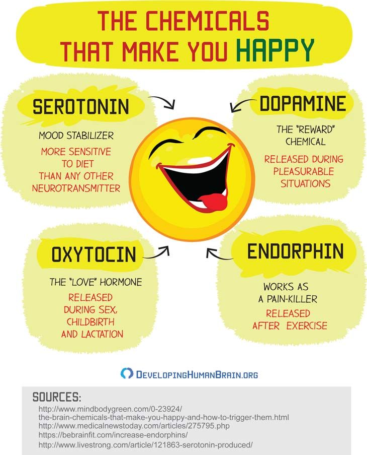 Endorphin hormone